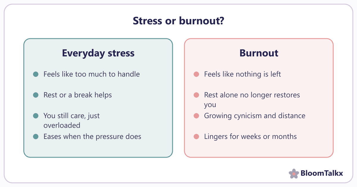 Comparison of everyday stress and burnout and how each one feels — BloomTalkx